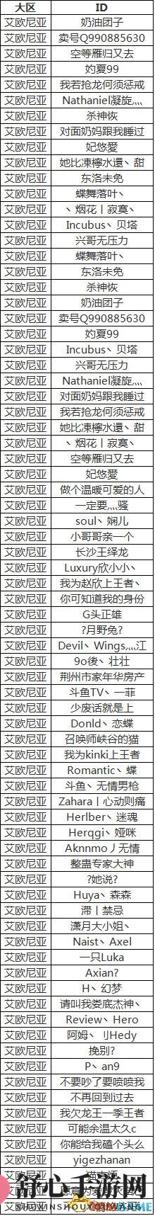 《英雄联盟》公布“演员”名单 发现2次永久封号