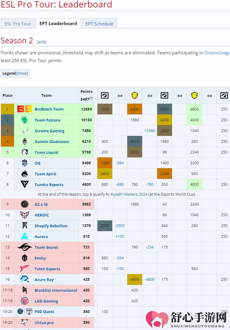 《DOTA2》XG战队成电竞世界杯首支获邀的中国战队