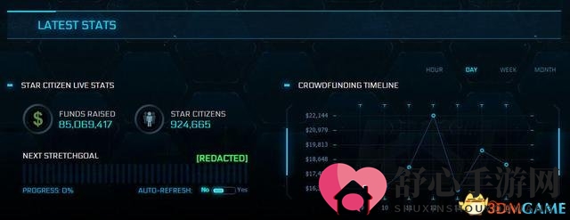 仪表盘一样的资金公布，如果开启新一轮众筹的话，能量槽会显示众筹进度。