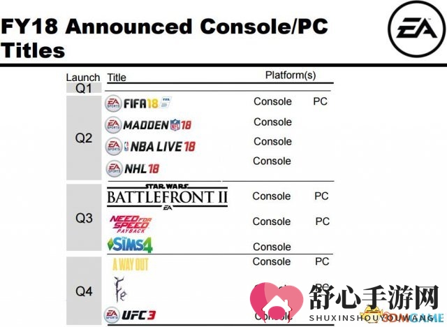 EA 2018财年发售安排