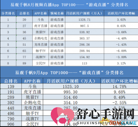 游戏直播侵权? 斗鱼携游戏厂商早有战略布局