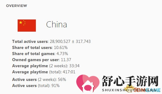 在Steam过半的只是中国用户，中国游戏还缺点什么?