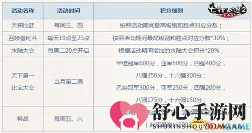 与歌同行，大话2免费版全民PK季积分细则