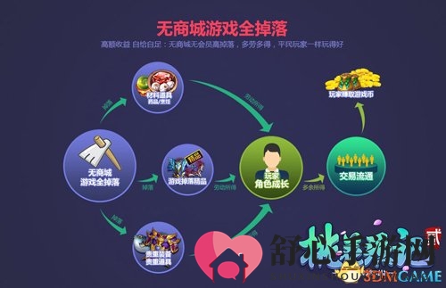 刷本遇到高智商BOSS YY《桃花源记2》悬疑式副本来袭