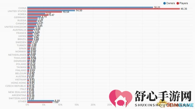 在Steam过半的只是中国用户，中国游戏还缺点什么?