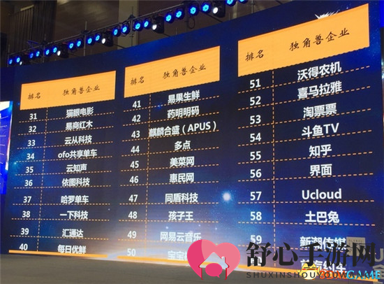 斗鱼发展势头迅猛！致力直播+跨界合作，登独角兽企业价值榜