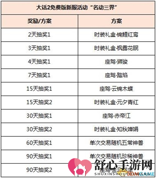 大话2免费版跨服夺岛战邀君一战 新服虚位以待