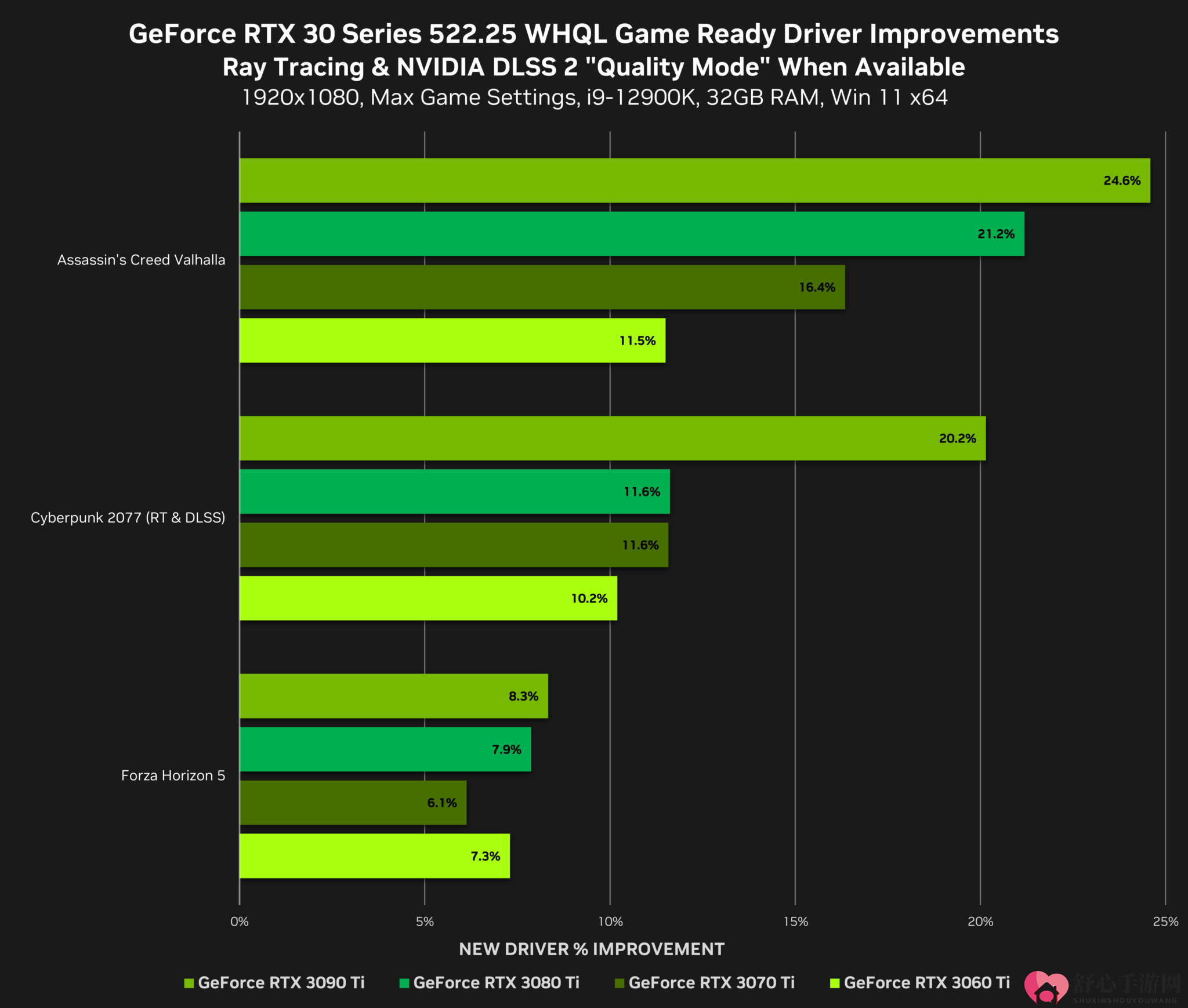 N卡新驱动发布 多个DX12游戏性能提升、10月新作首日优化