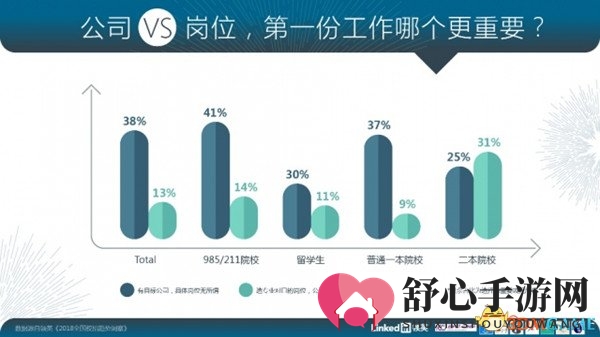 游戏企业掀人才争夺战 公司平台成毕业生首选标准