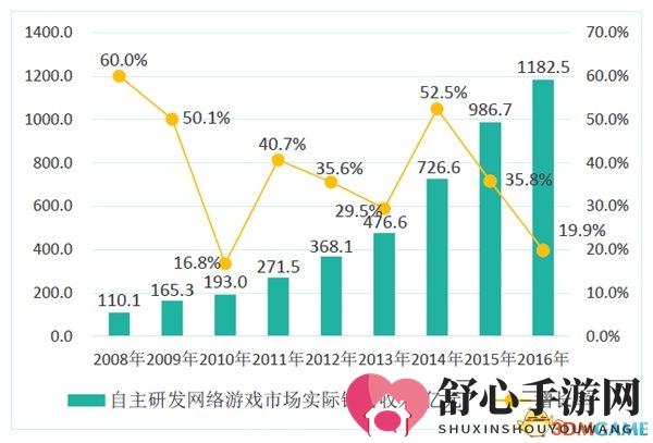 传奇世界再扛民族网游大旗 传世手游入选精品工程