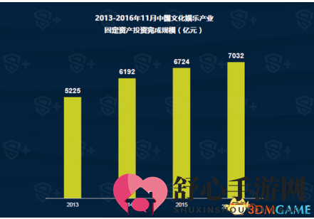 手游影视新娱乐 盛大《传奇世界》IP拓展潜力巨大！