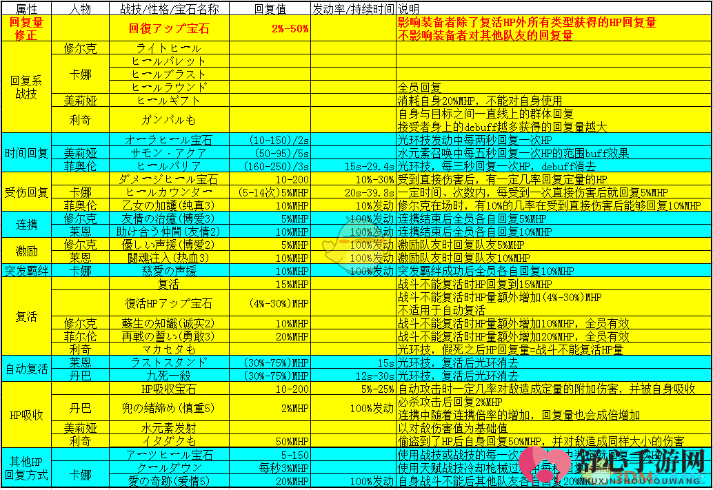 《异度神剑：终极版》HP恢复技巧详析