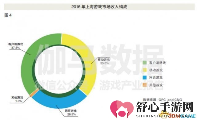 上海游戏精英峰会 游戏市场风向标 审批出版均第1