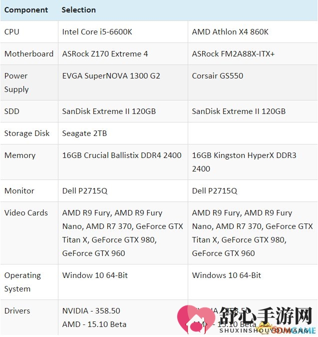 《蝙蝠侠：阿卡姆骑士》显卡挑战，GameWorks性能惊人