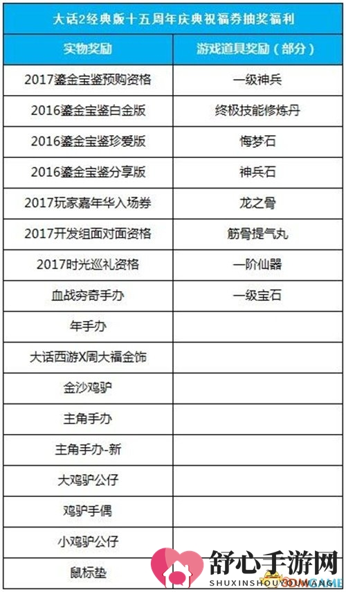 大话2新服烟柳桥开启！ 15周年庆典祝福券抽奖指南