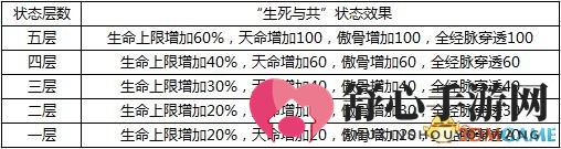 热血新争斗 《剑网2》攻城战玩法全新升级 全新背景