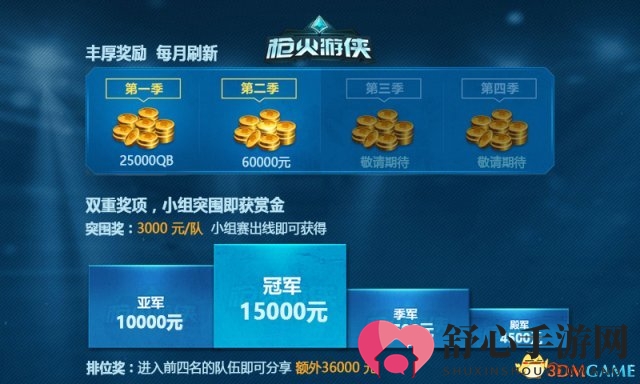 《枪火游侠》世界总决赛报名启动 总奖金超200万