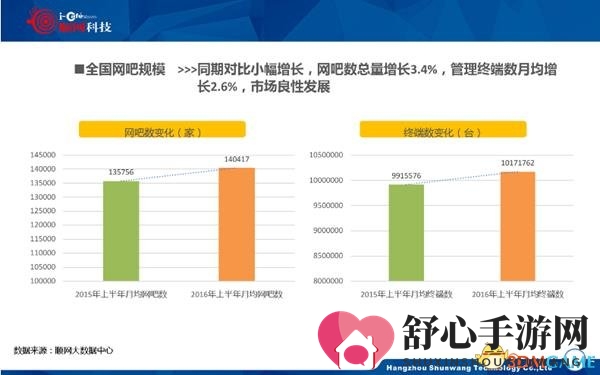 网吧行业遇冷？调查揭示二线城市尚存生机