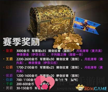 实力铸造荣耀 《铁甲雄兵》爵位赛赛季奖励发放