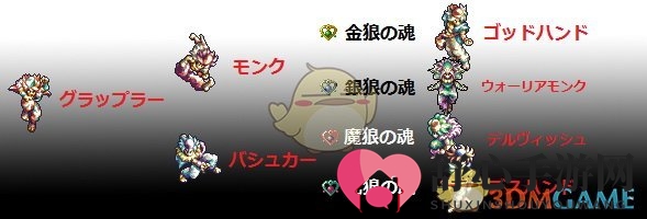 《圣剑传说3：重制版》凯宾转职介绍
