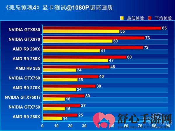 暑期畅玩必备，高端PC配置攻略，告别卡顿！