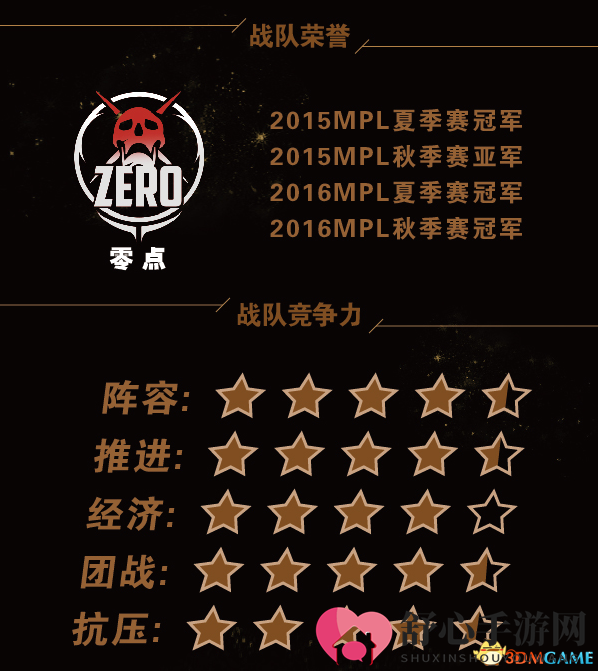 繁花解语 《梦三国2》MPL 2017夏季赛战队巡礼