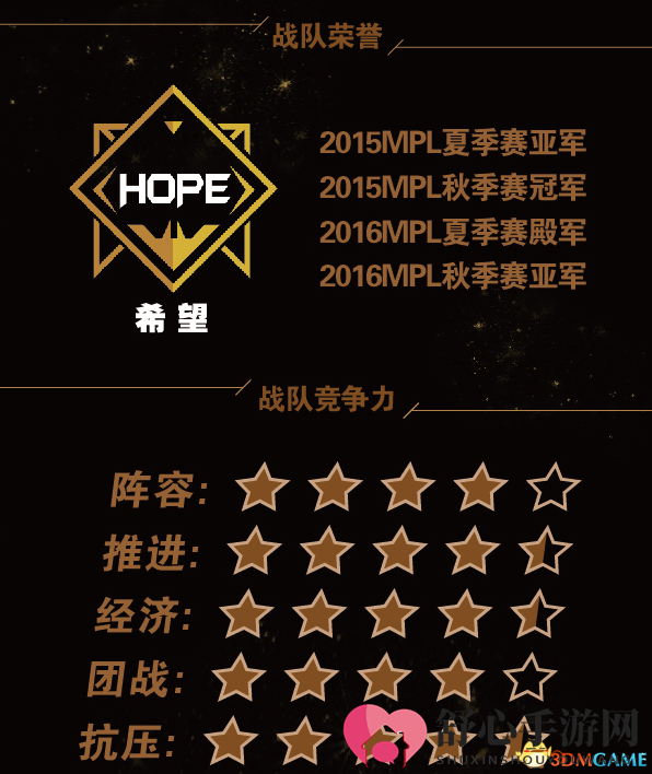 繁花解语 《梦三国2》MPL 2017夏季赛战队巡礼