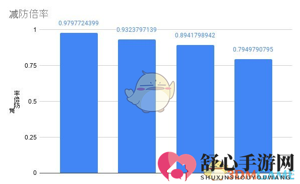 《仁王2》祓除常世人BUFF具体效果分享