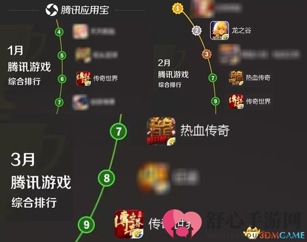 盛大游戏18年研运积淀 传奇世界成国产第一原创IP