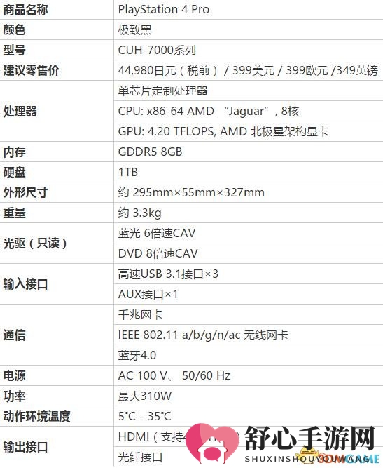 PS4 Pro硬件揭秘：显卡实力不敌RX 480