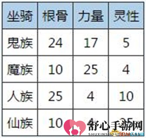 带你飞！大话2经典版资料片《上古神骑》火热上线