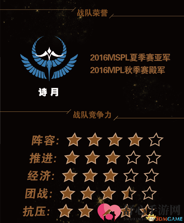 繁花解语 《梦三国2》MPL 2017夏季赛战队巡礼