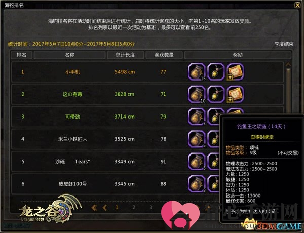 《龙之谷》海钓最后四赛季约起 赢超强属性项链
