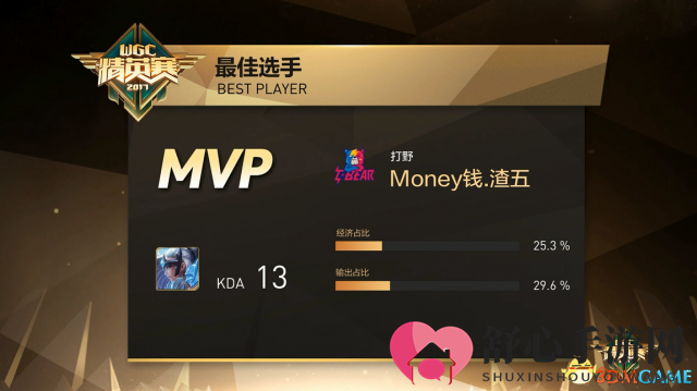 全胜夺冠! Money获WGC王者荣耀九月第三周冠军