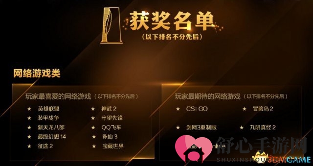 捷报频传 CSGO又夺“中国游戏奥斯卡”