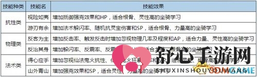 带你飞！大话2经典版资料片《上古神骑》火热上线