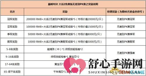 《大话西游2免费版》无差别PK赛奖励说明