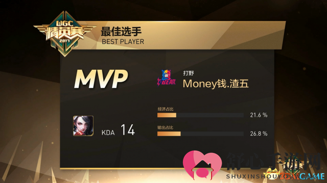 全胜夺冠! Money获WGC王者荣耀九月第三周冠军
