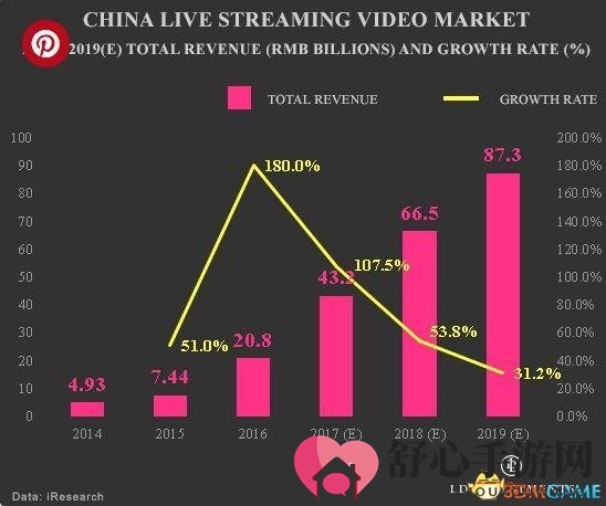 直播市场寒潮来袭，用户锐减行业步入调整期