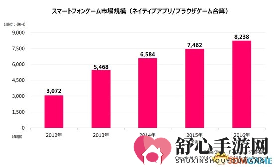 日本游戏行业困境显现：创新乏力，市场竞争力下降
