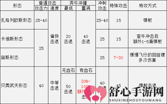 《黑帝斯》混沌之盾相关分享