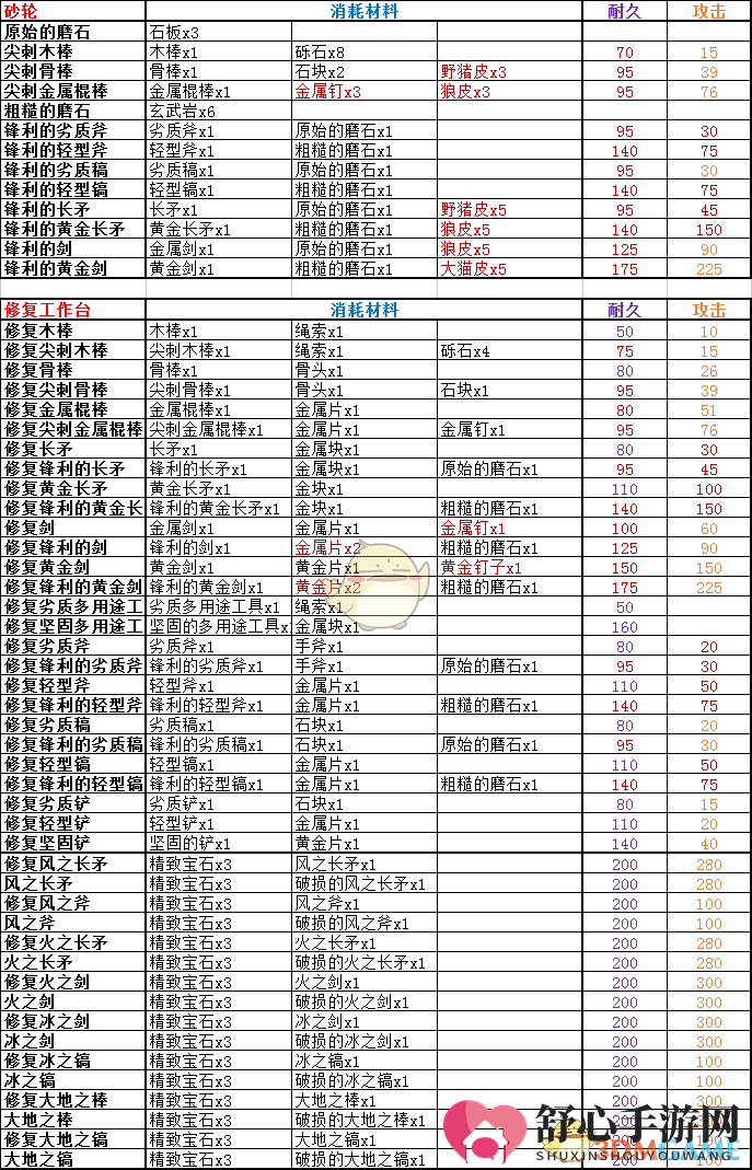 《岛屿生存者》新版本全道具制作菜单