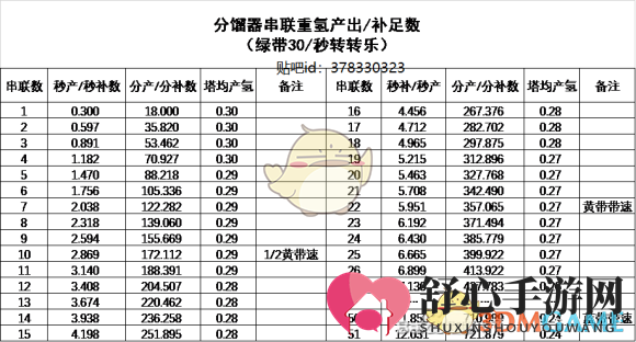 《戴森球计划》重氢蒸馏技巧分享
